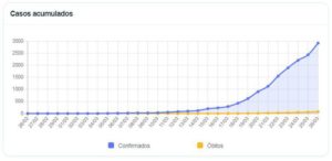 casos confirmados