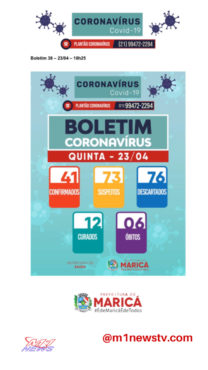 Boletim coronavirus de 23/04/2020