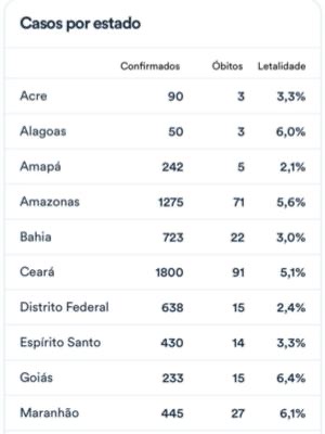 boletim coronavirus de 13/04/2020