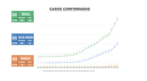 boletim coronavírus 02/04