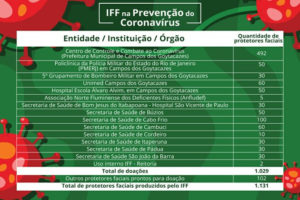 lista de doações