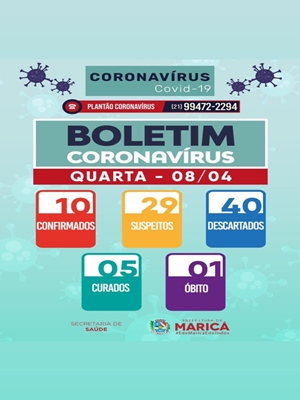 boletim coronavirus de 08/04/2020