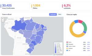 boletim corona brasil