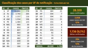 casos de covid-19 