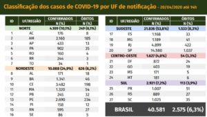  2.575 mortes 