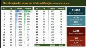 mortes por covid-19