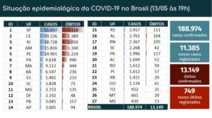  749 mortes registradas