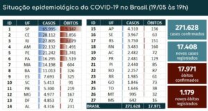 recorde de mortes registradas em um dia