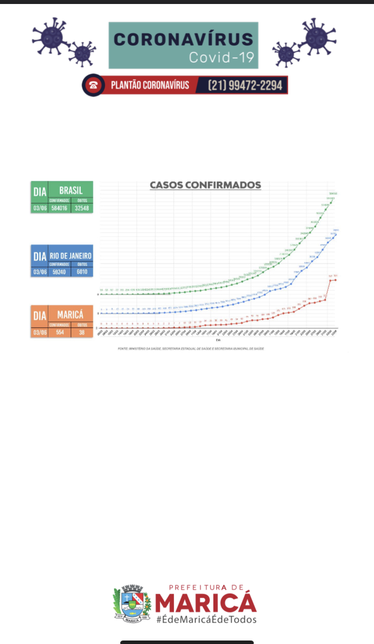 curva do boletim coronavírus de 03/06/2020