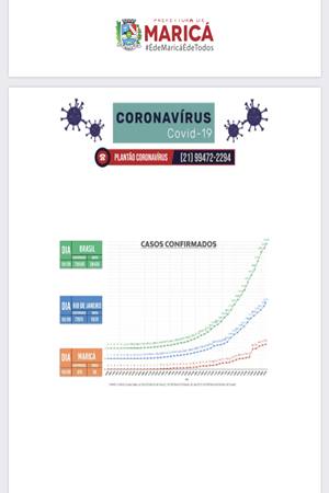 curva coronavírus