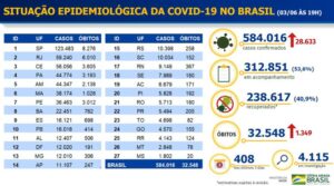 584.016 casos