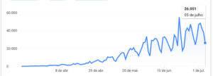 65.556 mortes