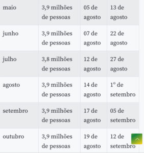 pagamento