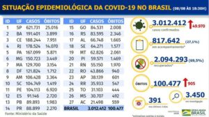 100 mil 477 mortes por covid-19