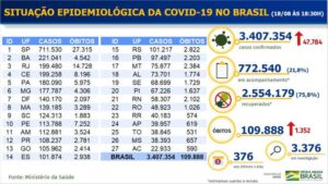 3.407.354 casos