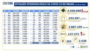 137.272 mortes