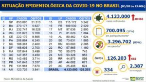 126.203 mortes 