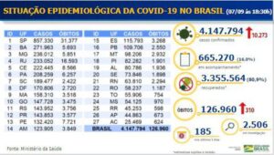  4.147.794 casos 