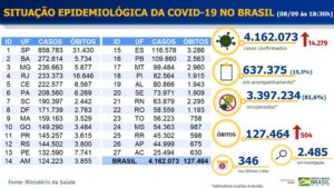 127.464 mortes 