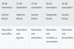 nascidos em fevereiro