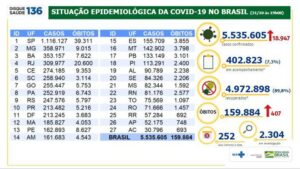 159.884 mortes