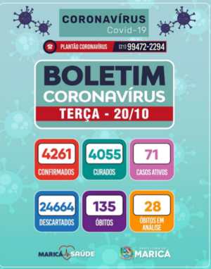 Boletim Coronavirus de 20/10/2020