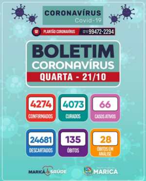 Boletim Coronavirus de 21/10/2020