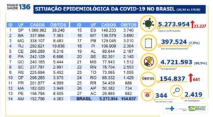 54.837 mortes