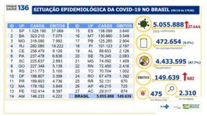 149.639 mortes