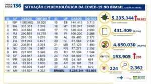 5.235.344 casos 