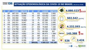 145.388 mortes