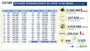 153.214 mortes