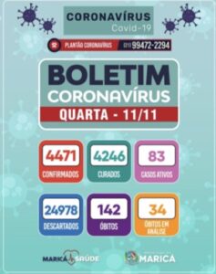 Boletim Coronavirus de 11/11/2020