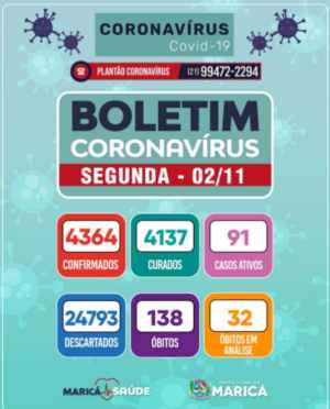 Boletim Coronavírus de 02/11/2020