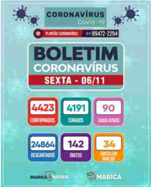 Boletim Coronavírus de 06/11/2020