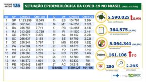 5.590.025 casos 