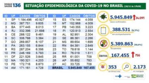 167.455 mortes 