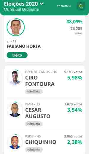 Fabiano Horta Eleições 2020