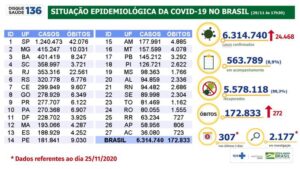 6.314.740 casos