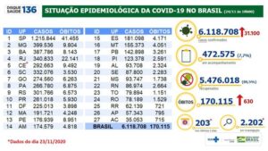 170.115 mortes