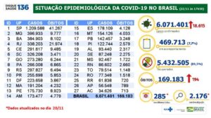 6.071.401 casos