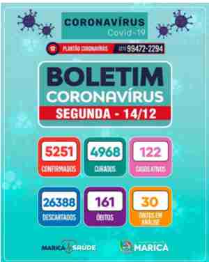 Boletim Coronavirus de 14/12/2020