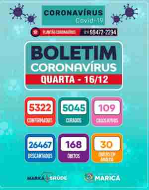 Boletim Coronavirus de 16/12/2020