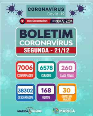 Boletim Coronavírus de 21/12/2020