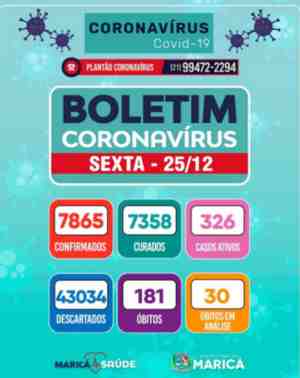 Boletim Coronavírus de 25/12/2020