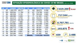  novas mortes acima de mil vítimas