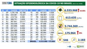 175.964 mortes 