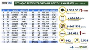 192.681 mortes