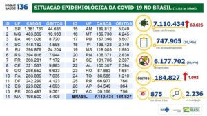 184.827 mortes