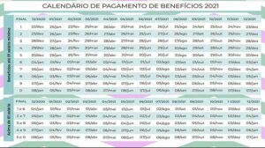 pagamento de aposentadorias, auxílios e pensões 